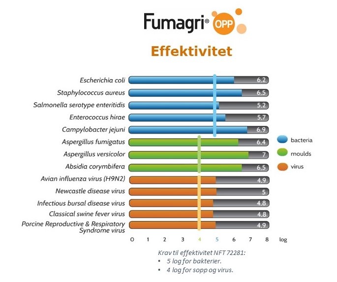 Virketabell over bakterier og virus